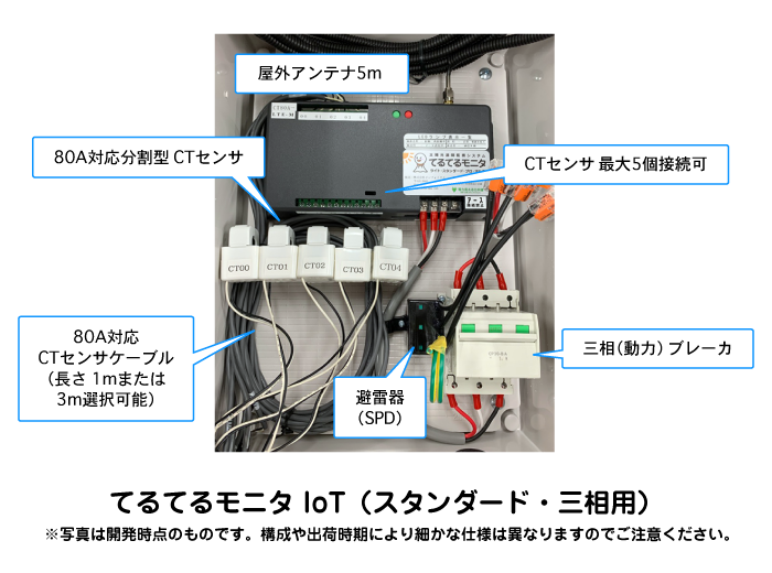 てるてるモニタ  IoTスタンダード・三相用