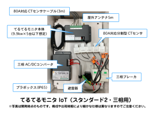 てるてるモニタ  IoTスタンダード2・三相用 5P