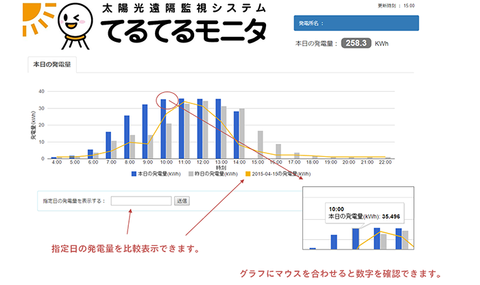 太陽光遠隔監視 見える化サービスのサンプル画面（PC）