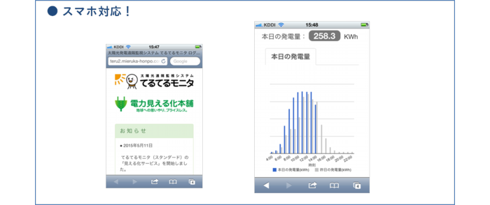 太陽光遠隔監視 見える化サービスのサンプル画面（スマホ）