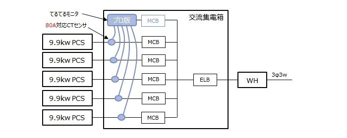 てるてるモニタ 3G プロ の構成