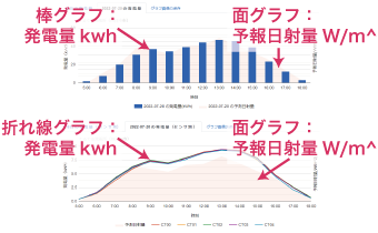 新機能 １　予報日射量情報