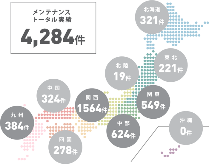 メンテナンストータル実績