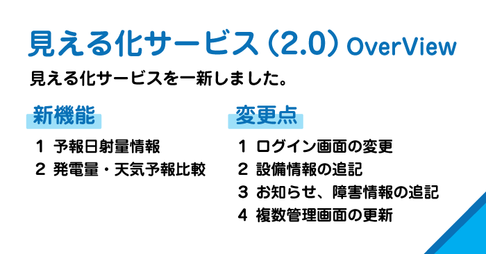 見える化サービス（2.0）Over View